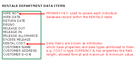 Rental Dept Data Items Image