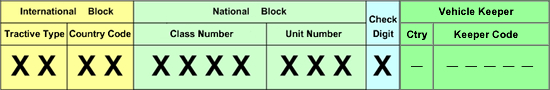 an amended version of the Wikipedia page UIC EVN classification image